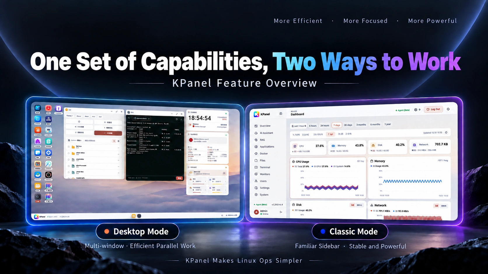 KPanel 桌面模式与经典模式宣传图